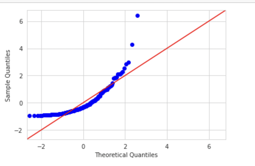 exponential distribution
